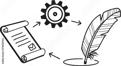 Automated content creation workflow with quill pen and gear, process automation for efficient documentation solutions, streamlined writing tools