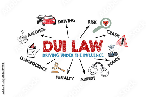 DUI LAW Driving Under the Influence Concept. Illustration with icons, keywords and arrows on a white background