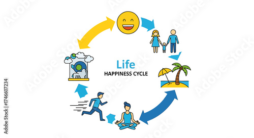 Life Happiness Cycle Concept Vector Illustration