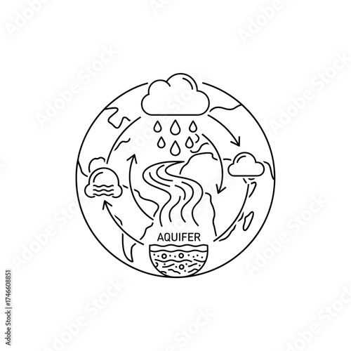 suistanability natural save water cycle process