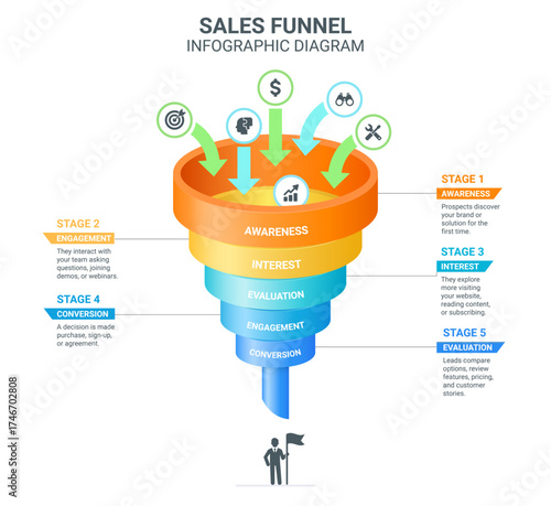 A bright colorful 3D Sales funnel marketing project infographic template