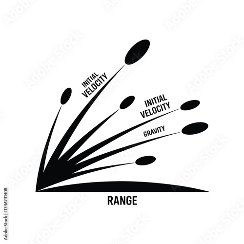 Illustration of projectile motion with initial velocity and range
