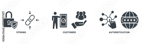 SCA icon set vector concept with icon of strong, customer, authentication 