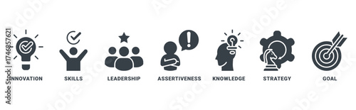 Entrepreneur icon set vector concept with icon of innovation, skills, leadership, assertiveness, knowledge, strategy, goal 