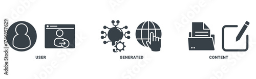 UGC icon set vector concept with icon of user, generated, content 