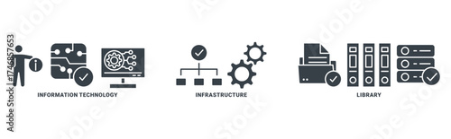 ITIL icon set vector concept of information information technology infrastructure library about Technology 