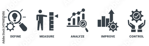 DMAIC icon set vector of define measure analyze improve control with icon of management, performance, development, target 