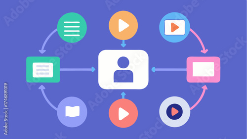 A graphic depicting the process of content distribution across various channels including blogs podcasts and video platforms with arrows indicating flow.