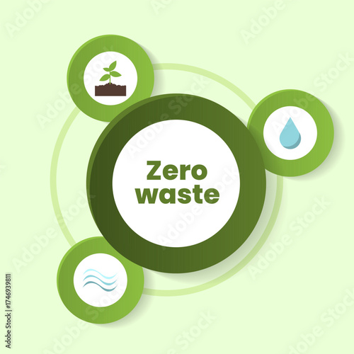 Infographics illustrate the concept of zero waste, highlighting key aspects like recycling, conserving resources, and sustaining the environment for a cleaner planet.