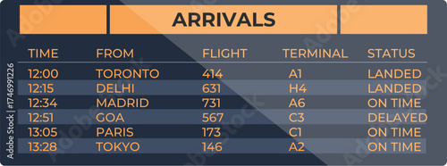 Airport arrivals board displaying real time flight information, including scheduled times, destinations, flight numbers, terminals, and arrival status