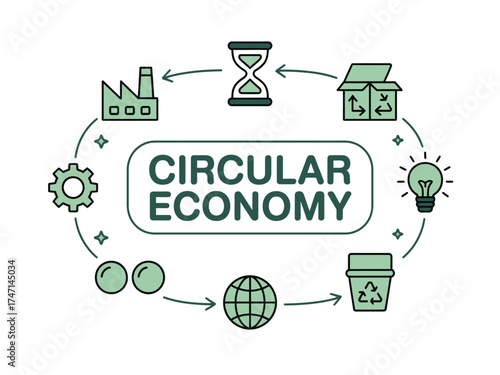 Vector art of circular economy concept, sustainable development, and resource management