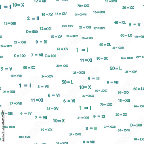Seamless pattern with Roman numerals. Ten and twenty, thirty, forty, fifty, sixty, seventy, eighty and ninety. Algebra and geometry