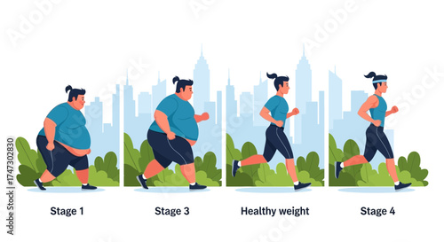 Illustration depicting a person's weight loss journey through four stages, from obese to healthy, shown against a cityscape backdrop.
