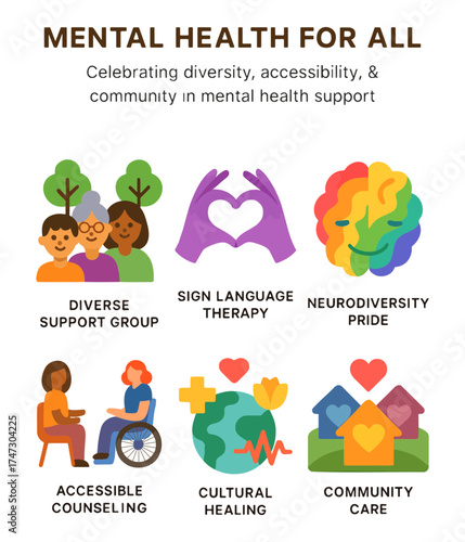 World Mental Health Day Icons – Community Care, Neurodiversity – Inclusive Wellness Vector Set
