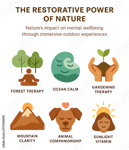 World Mental Health Day Icons – Forest Therapy, Ocean Calm, Gardening Healing – Nature Wellness Vector Set