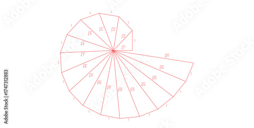 Spiral of Theodorus in Geometry.