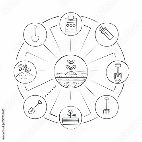 Line vector icons of soil protection: erosion icon, mulch layer, compost soil, root structure, no pesticide sign, test tube in soil, shovel and plant, soil report.