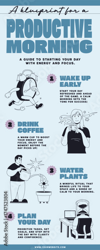 Productive morning blueprint guide illustrating steps for energy and focus including coffee hydration and daily planning