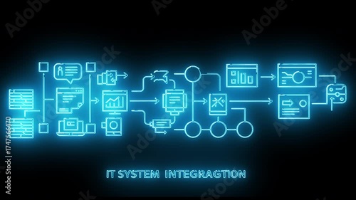IT System Integration Streamlining Processes and Data Flow in a Digital Landscape