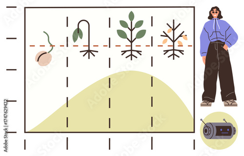 Plant growth phases from seed to decay alongside a graph and dotted grid. Woman standing and robot suggesting trends, progress, and life cycles. Ideal for biology, science, data, growth, analysis