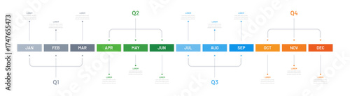 12 months calendar, chart for presentation or company website. Division into quarters. Roadmap, milestone