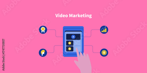 User engages with social media video content on smartphone, activates digital ecosystem of brand visibility, customer connection and monetization.