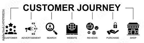 Customer Journey banner web icon vector illustration concept with icon of online shopping, conversion rate, sales funnel, purchase decision, e commerce
