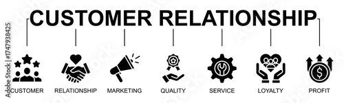 Customer Relationship banner web icon vector illustration concept with icon of customer relationship, customer, relationship, marketing, quality, service, loyalty, profit
