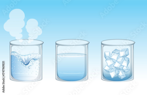 Cup of water in solid, liquid, gaseous states. Different temperatures of water. Evaporation of water. Cup of hot water with steam, frozen state of water vapor. Vector illustration on blue sky backgrou