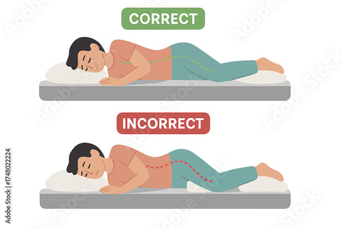 Guide to sleep posture: correct vs. incorrect sleeping positions for spinal health