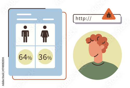 Gender chart with percentage split, human profile avatar, and malware alert icon. Ideal for demographics, online safety, user analytics, cybersecurity, data presenting, digital platforms simple flat