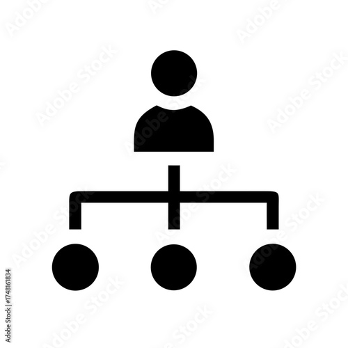 Organization chart showing employee and subordinates