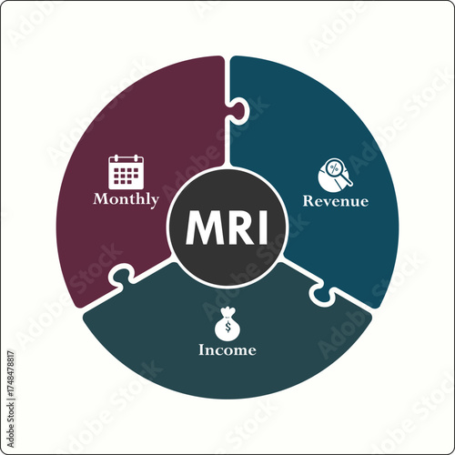 MRI - Monthly Revenue Income acronym. Infographic template with icons and description placeholder
