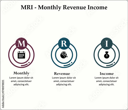 MRI - Monthly Revenue Income acronym. Infographic template with icons and description placeholder