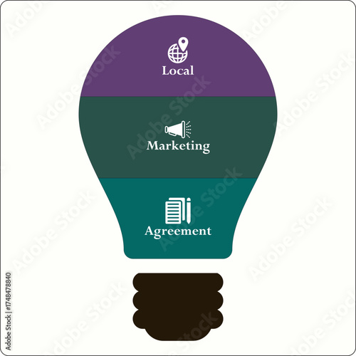 LMA - Local Marketing Agreement acronym. Infographic template with icons and description placeholder