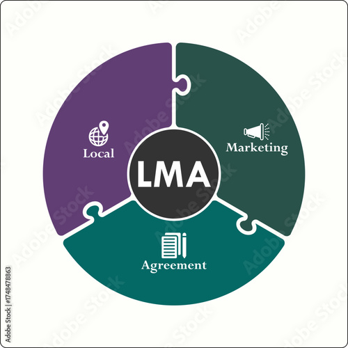 LMA - Local Marketing Agreement acronym. Infographic template with icons and description placeholder