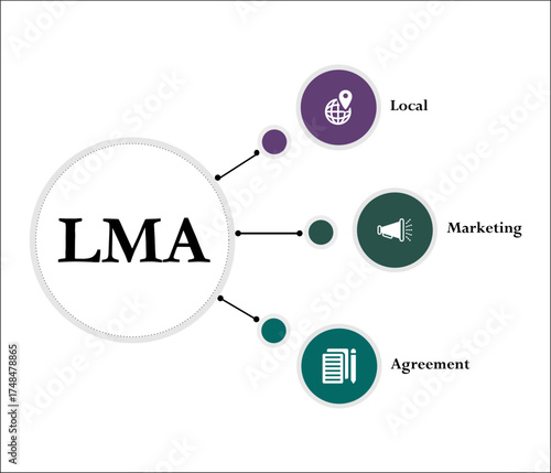 LMA - Local Marketing Agreement acronym. Infographic template with icons and description placeholder