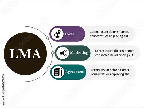 LMA - Local Marketing Agreement acronym. Infographic template with icons and description placeholder