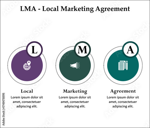 LMA - Local Marketing Agreement acronym. Infographic template with icons and description placeholder