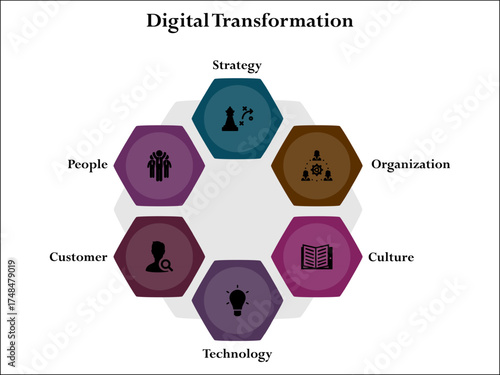 Six aspects of digital transformation. Infographic template with icons and description placeholder