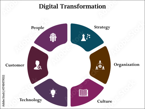 Six aspects of digital transformation. Infographic template with icons and description placeholder