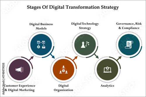 Six stages of digital transformation strategy. Infographic template with icons and description placeholder