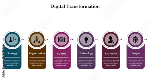 Six aspects of digital transformation. Infographic template with icons and description placeholder