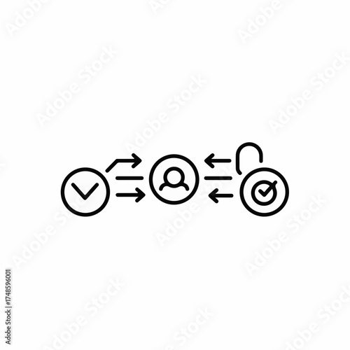 Process flow with checklist, user icon, and unlocked padlock symbolizing security and approval