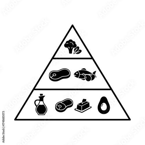 Weight loss diets vector art of food pyramid illustration representing ketogenic diet plan