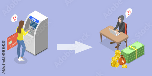 3D Isometric Flat Vector Illustration of ATM Fraud, Template For A Landing Page Website Featuring ATM Scams
