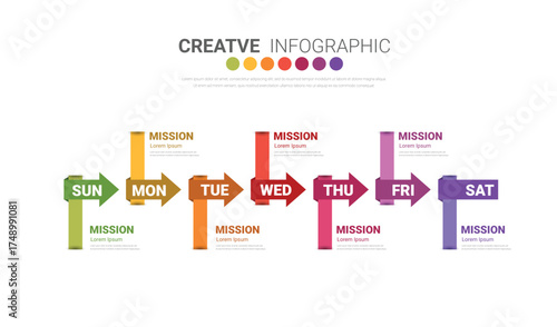 Timeline business for 7 day, 7 options, infographic design vector and Presentation can be used for workflow layout, process diagram, flow chart.