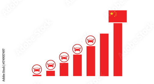 The rapid growth of car sales in China showing a positive trend over time.