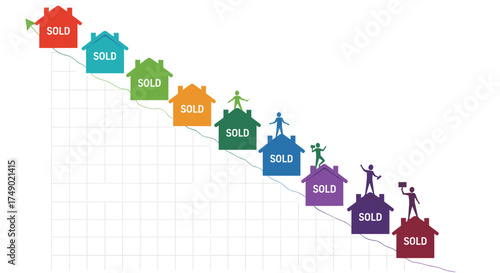 Illustrating the real estate market trend with houses sold in descending order.