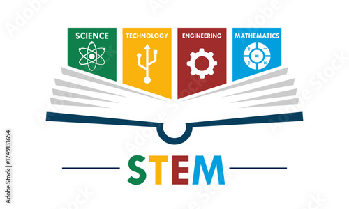 STEM - science, technology, engineering and mathematics. education vector illustration
